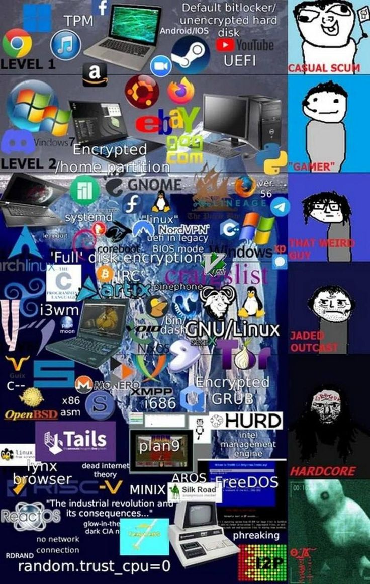 Posted media